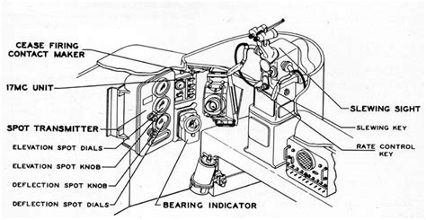 mk3734|mark 37 fire control system.